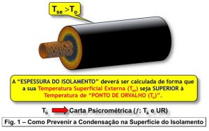 cálculo da espessura do isolamento