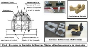 Exemplos de Cambotas de Madeira e Plástico utilizadas no Suporte de Tubulações